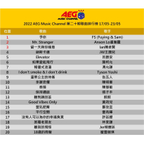 2022 第二十期