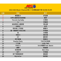 2022 第三十五期